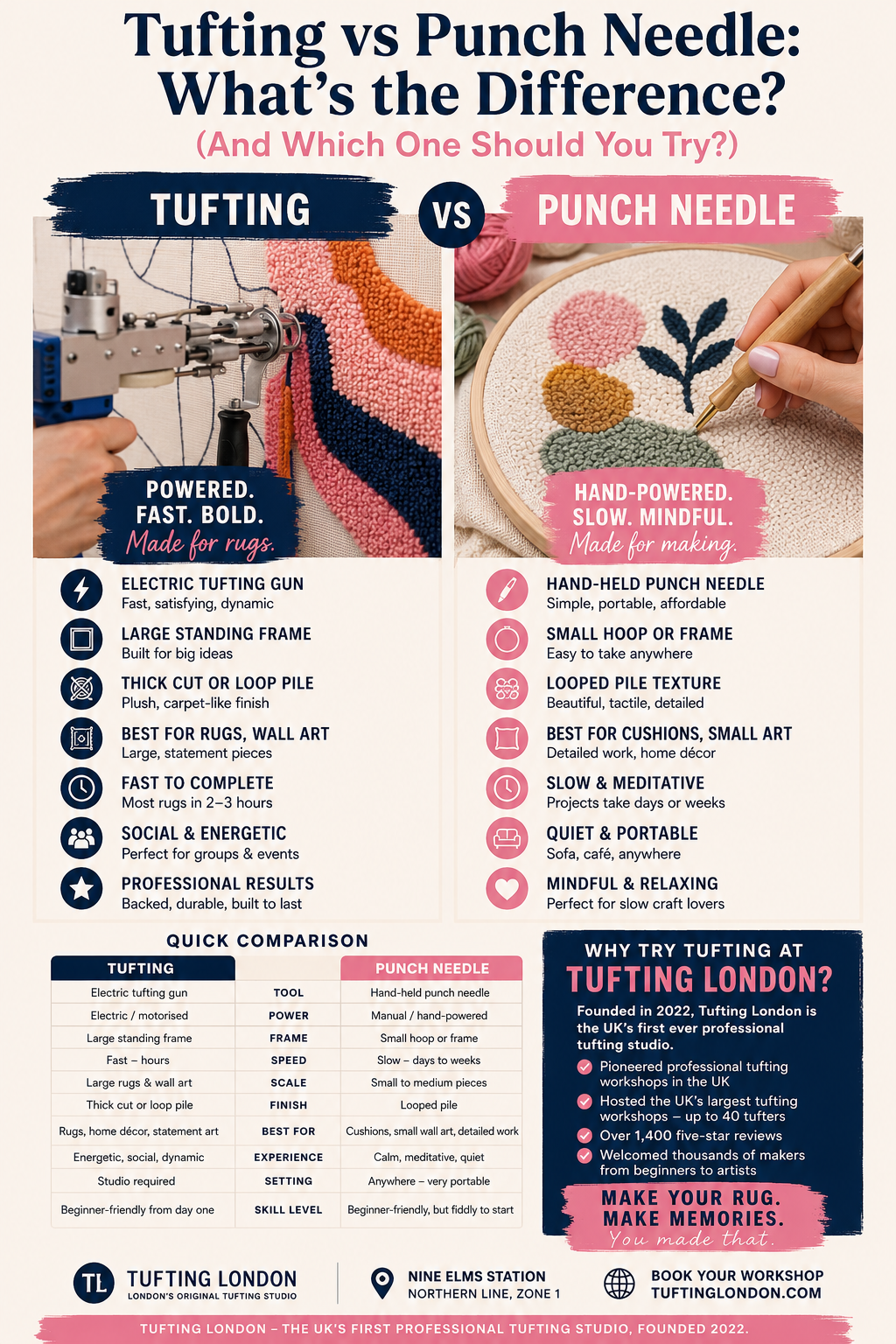 Tufting vs Punch Needle: What’s the Difference?
